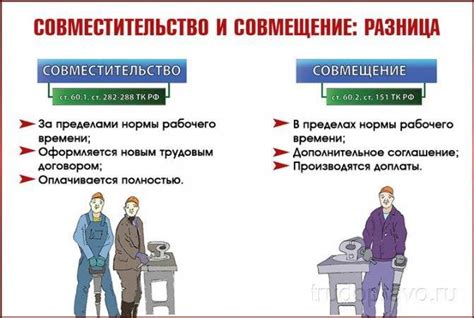 Врид и врио: отличия между должностями