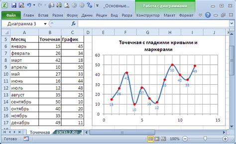 Вставка таблиц и графиков