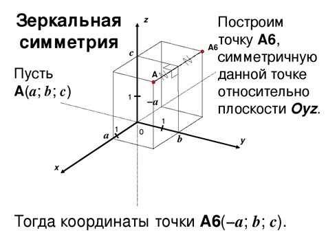 Второй шаг: Создание плоскостей для осей координат
