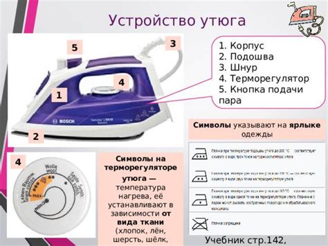 Выбор и подготовка утюга