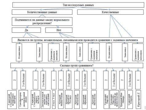 Выбор карты: основные критерии