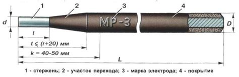 Выбор материала и электрода