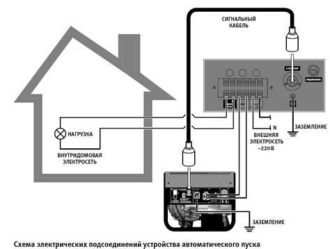 Выбор места установки и подключение питания