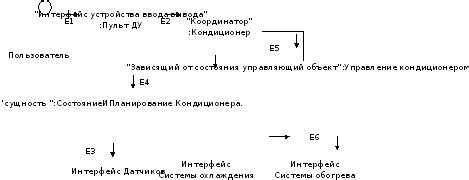 Выбор необходимой температуры