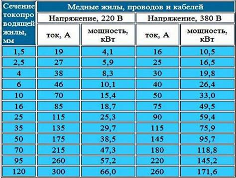 Выбор нужной мощности