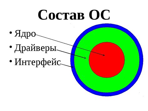 Выбор операционной системы и процессора