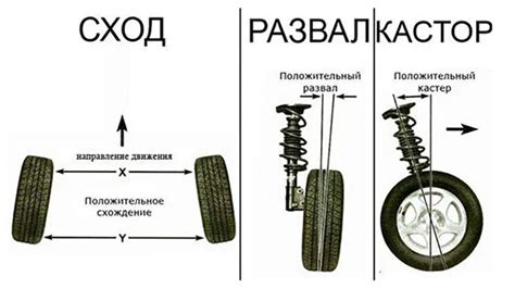 Выбор оптимального угла наклона передних колес для достижения лучшей устойчивости и маневренности