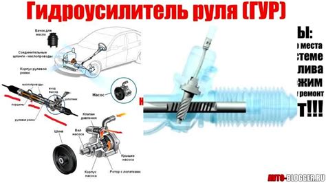 Выбор подходящего электроусилителя руля