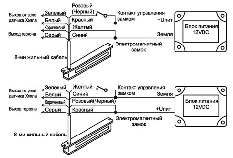 Выбор правильного кабеля