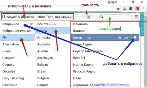 Выбор способа поиска радиостанций