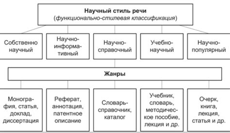 Выбор стиля и жанра фита