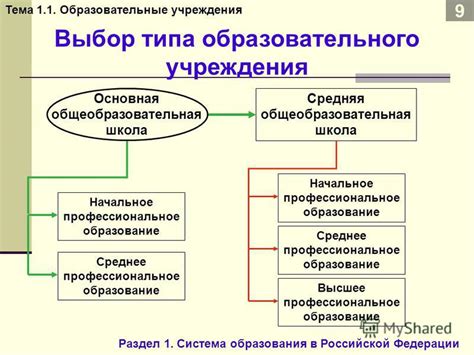 Выбор типа информатора