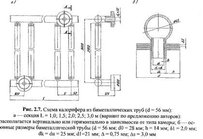 Выбор типа нагрева