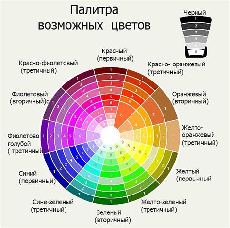 Выбор цвета шрифта