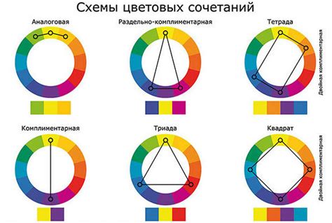 Выбор цветовой схемы и стиля