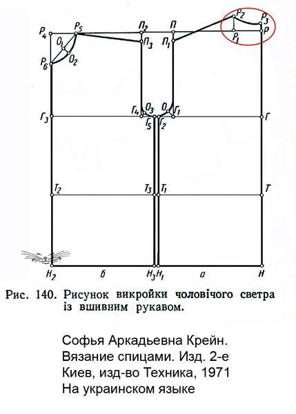 Выкройка: особенности и техники работы