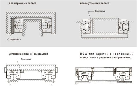 Выравнивание поверхности для установки рельс