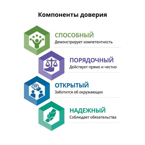 Выражение доверия и безопасности