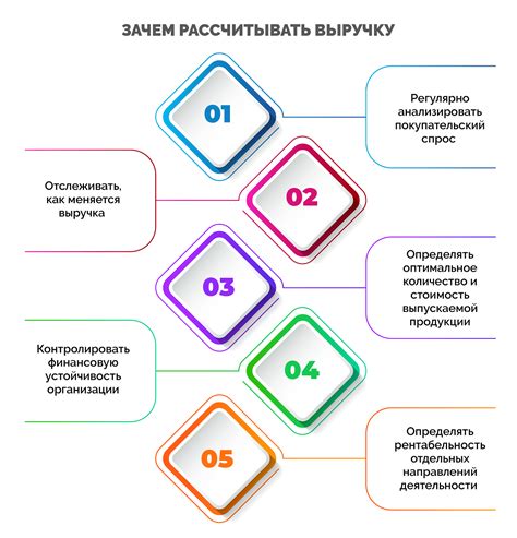 Выручка: суть и значения
