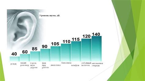 Высокое качество звука влияет на восприятие аудио