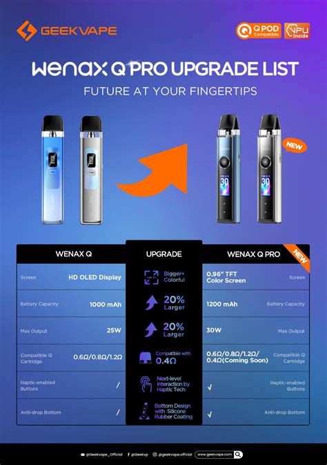 Глава 5: Регулировка мощности на Geekvape Wenax Q