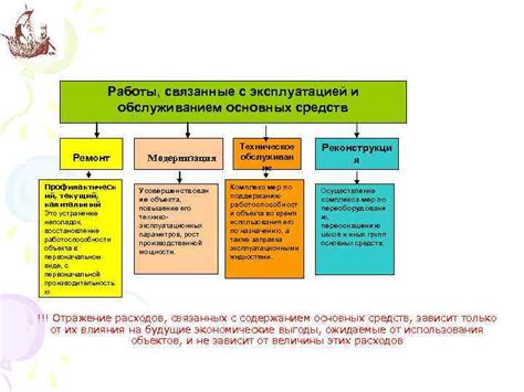 Главное отличие между эксплуатацией и обслуживанием