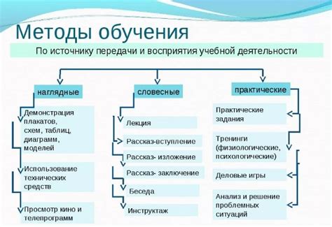 Действенные методы и особенности их проведения