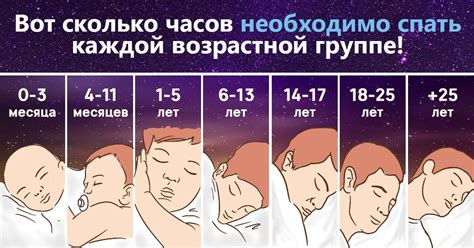 Действия после такого сна