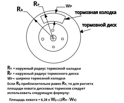 Дисковые тормоза