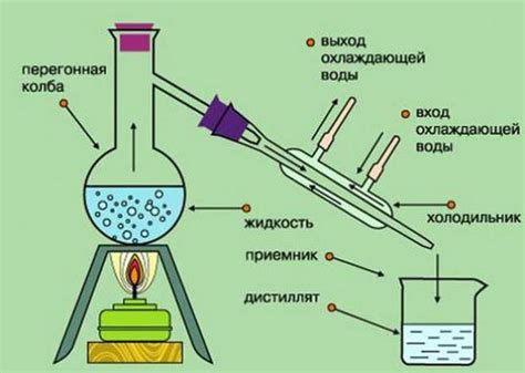 Дистилляция
