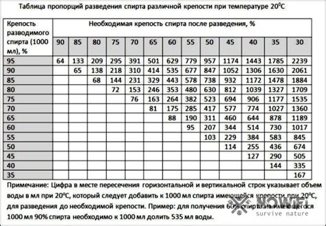 Добавление воды и регулирование пропорций