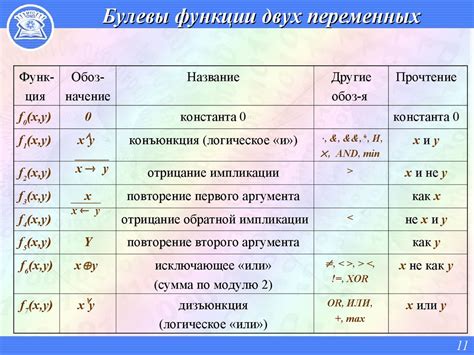 Добавление дополнительных функций