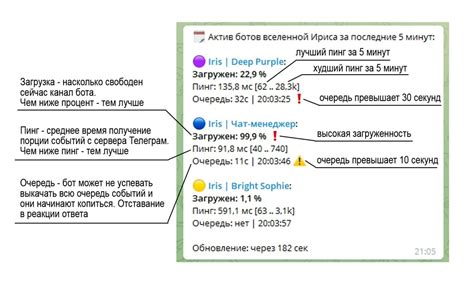 Добавление ирис бота в контакты