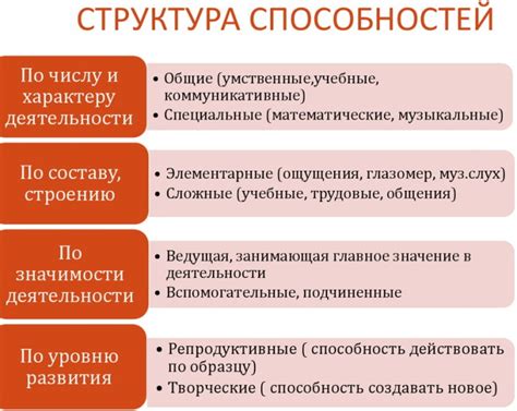 Добавление способностей и навыков в чарлист