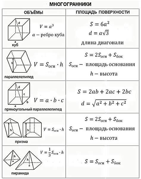 Добавление формы и объема