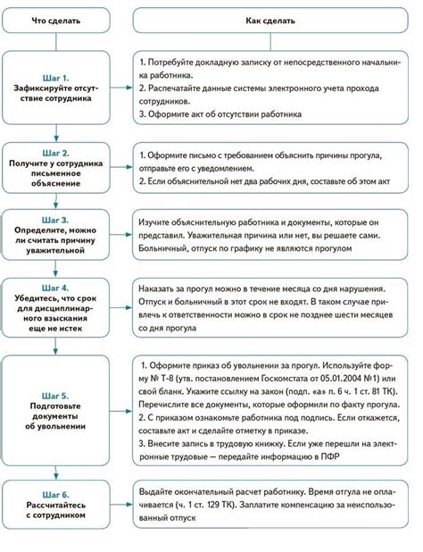 Документы, необходимые для увольнения