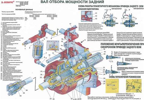 Дополнительные советы и рекомендации по включению вом на МТЗ 82