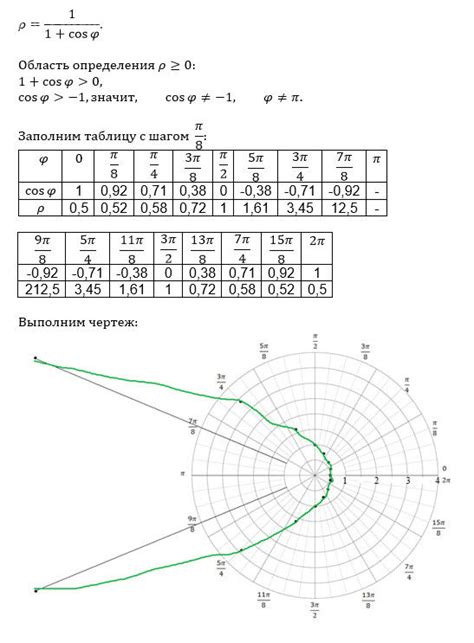 Дополнительные советы и трюки по получению координат