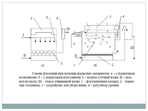 Дополнительные способы очистки ребрышек
