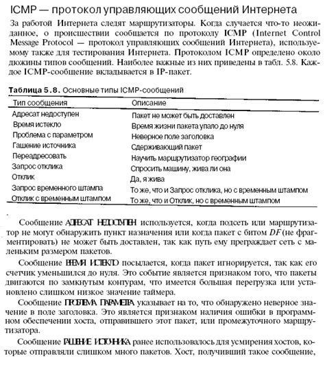 Доставка и формат сообщений
