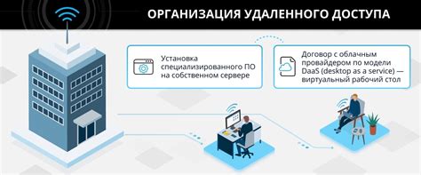 Доступ к видеозаписям и удаленное управление