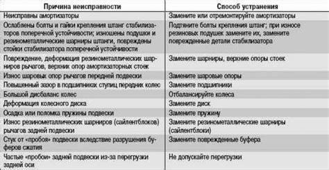 Другие возможные способы устранения проблемы
