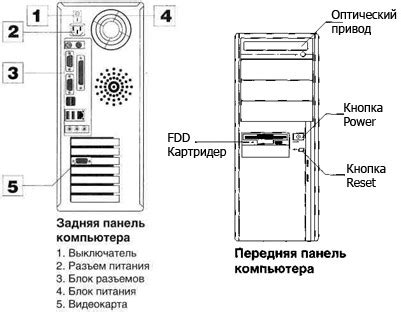 Если и на передней, и на задней панелях кнопок включения нет, проверьте наличие пульта
