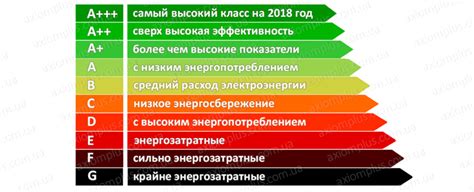 Е - энергоэффективность