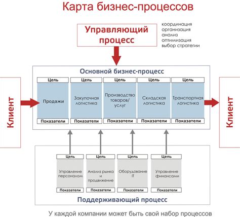 Завершение процесса: последние штрихи и советы профессионалов