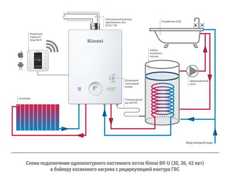 Завершение установки: финальные шаги