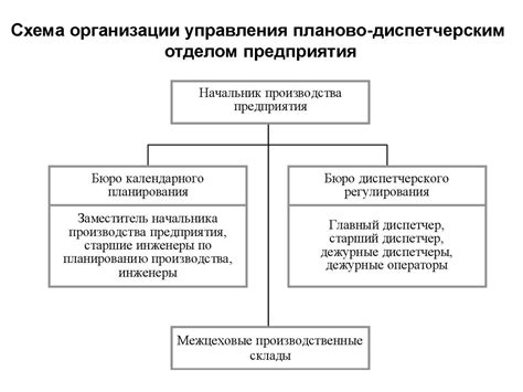 Задачи и компетенции отдела на производстве