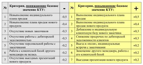 Заказ и поставка КТУ