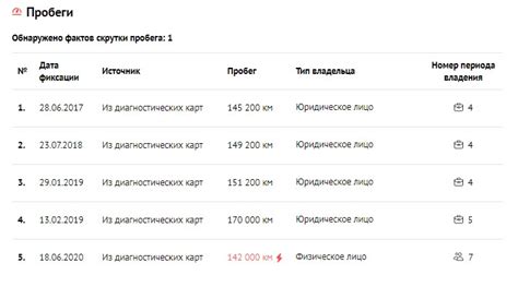 Запись №2: Важность ведения истории пробега