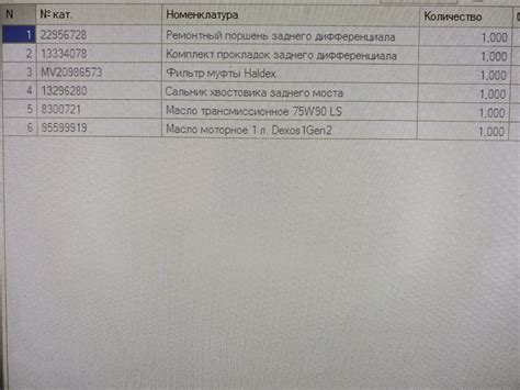 Запись №4: Преимущества хорошо ведомой истории пробега